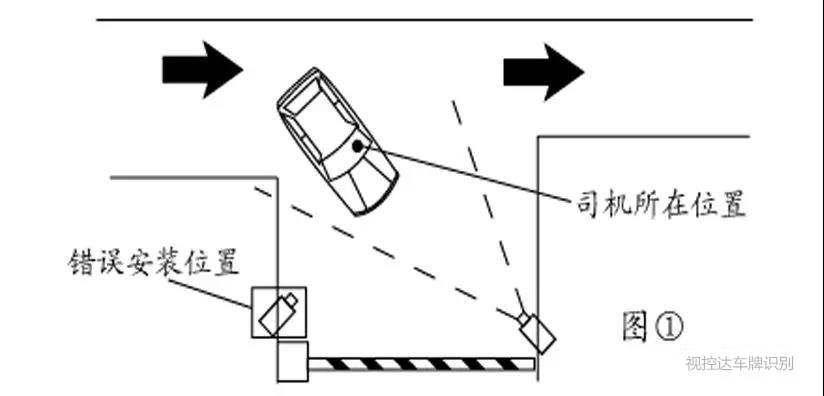 視控達車牌識別