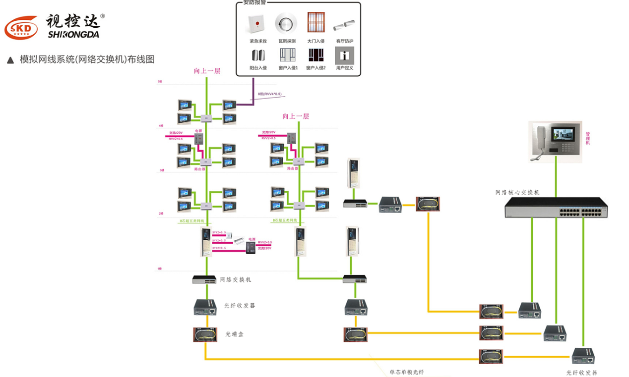 視控達網線系統布線圖